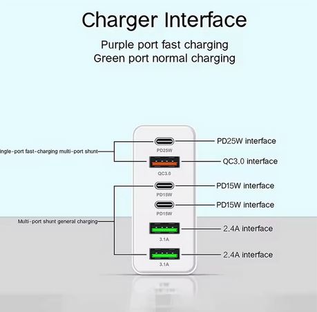 6 Port USB Charging Block