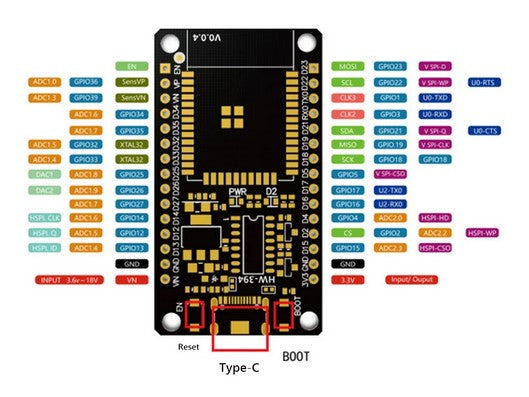 ESP32 with Dev Board